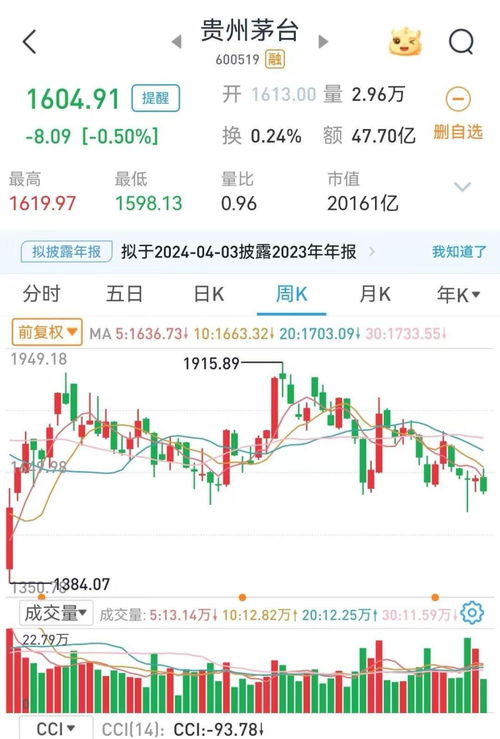 债券中签后盈利周期有多长？投资者需等待多久见收益？