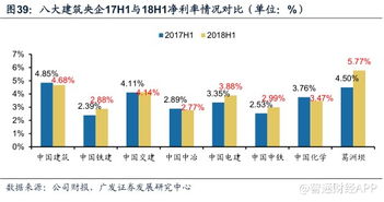 究竟哪家非营利组织盈利能力最强？