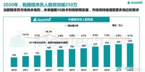 大学生通过下棋能否实现经济收益？知乎热议话题解析
