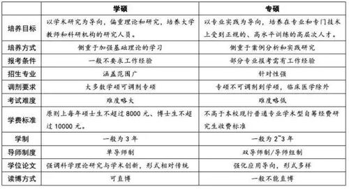 医学专硕毕业后的收入前景如何？能否实现财务自由？