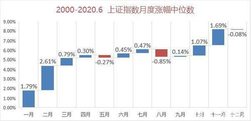 如何在二季度迅速实现高效盈利？