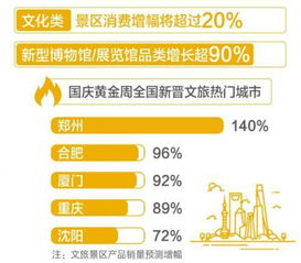 国庆期间，年轻人如何巧妙选择副业增收？