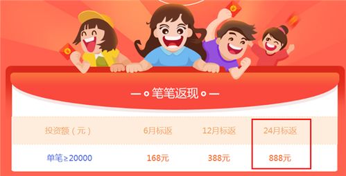 如今投身哪款游戏能轻松实现财富增长？