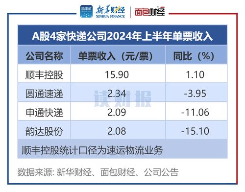 如何有效推广快递公司实现盈利增长？