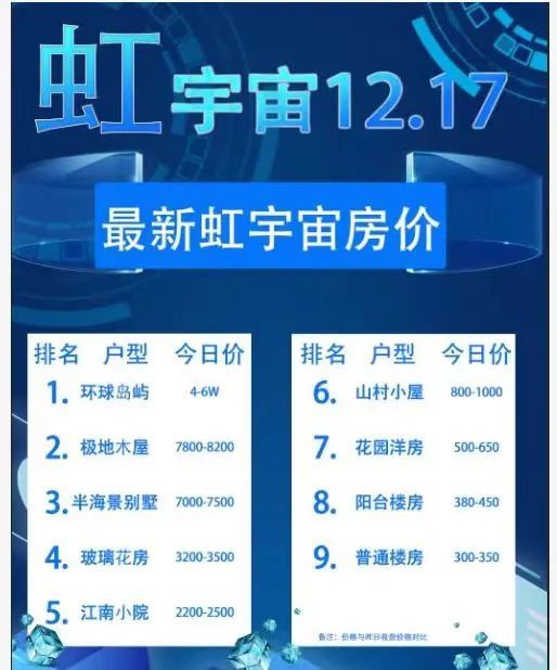 元宇宙资料销售能否成为盈利新途径？