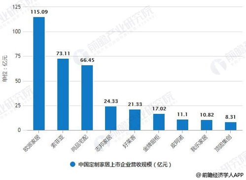 哪个行业在当今市场最具盈利潜力？
