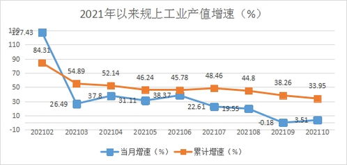 在睢宁县，哪些行业能迅速实现财富增长？