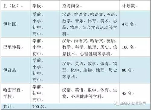 NIKE兼职岗位有哪些？如何申请及待遇详解