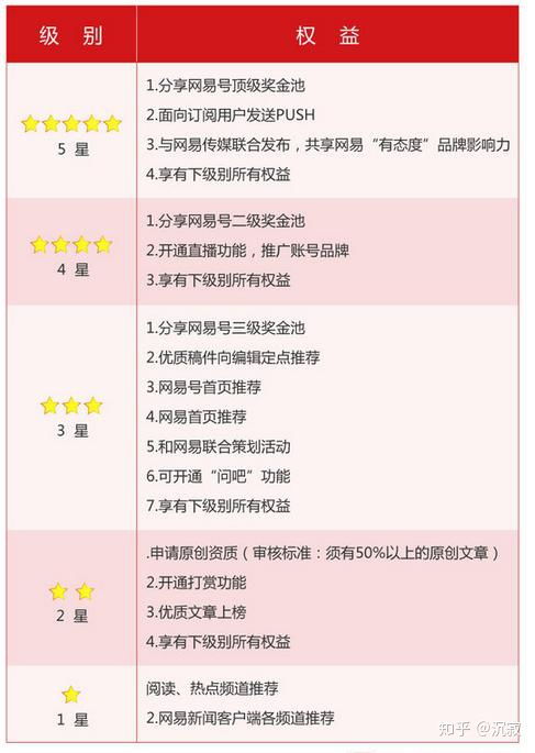 想靠头条号话题赚钱？参与的正确姿势你知道吗？