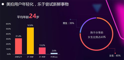美拍粉丝如何免费快速增加？对账号有影响吗？粉丝多有哪些实际好处？