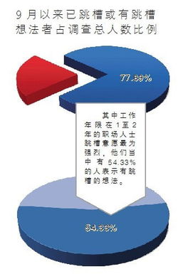 如何在职场中选择高薪职业，实现收入增长？
