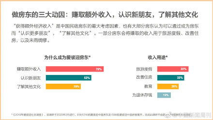 如何利用副业经营民宿，实现额外收入增长？
