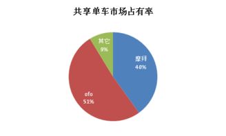 抖音无人超市盈利模式是怎样的？如何实现持续收益？