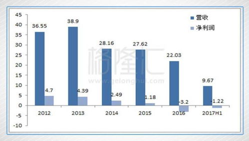 在郑州投身奶粉行业，能否实现盈利？