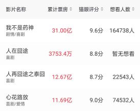 哪部电影以低成本实现高回报？投资秘诀大公开