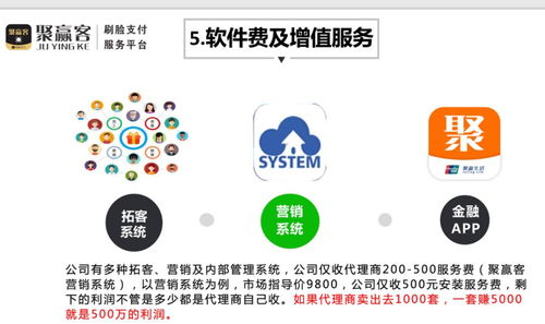 今年免费代理真的能赚钱吗？如何实现盈利？