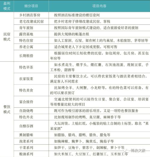 微商双轨线模式究竟如何运作，是机遇还是陷阱？