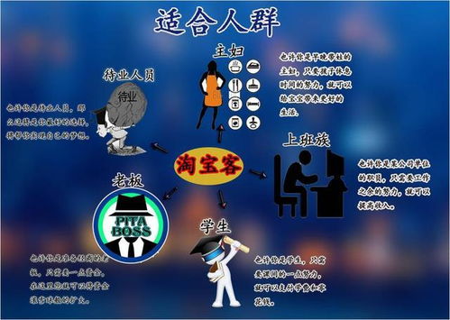 晚上开店做副业，真的能赚钱吗？你适合哪种模式？