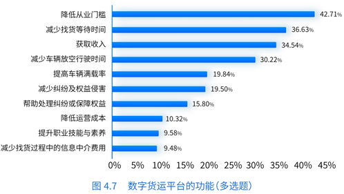 哪个货运平台能让司机收入更高？