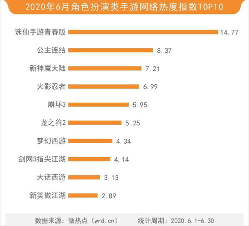 你知道哪些行业稳居最赚钱Top 5吗？