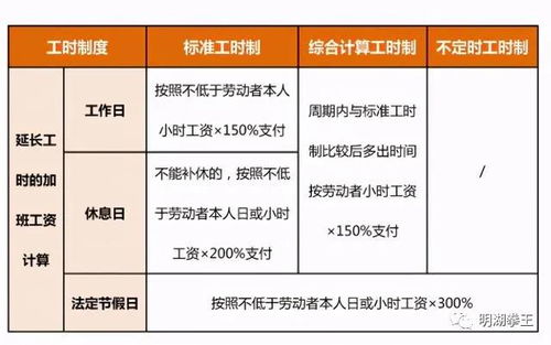 临沂近期加班收入如何？是否值得投入时间？