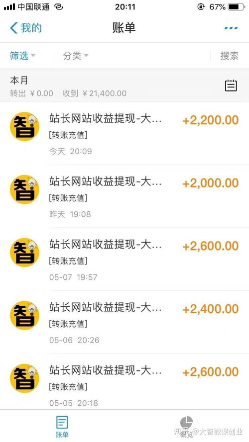 上班族如何在家开展副业实现额外收入？
