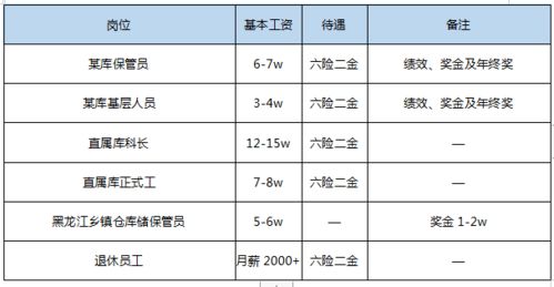 福州华映的薪资待遇如何？具体工资水平详解