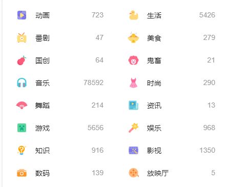 如何在B站升级至12级粉丝？花费多少才算合适？十万粉丝UP主月收入几何？