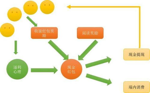 你听说过看新闻就能赚钱的手机应用吗？真的靠谱吗？