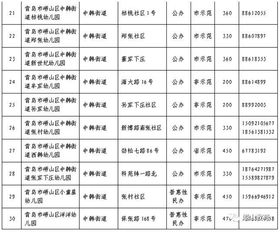 怀远幼儿园收费标准及怀远县幼儿园报名时间详解？