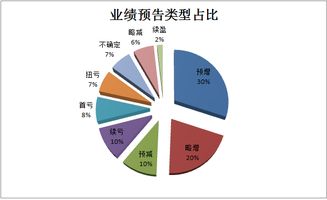 40岁投资者如何通过炒股实现盈利？