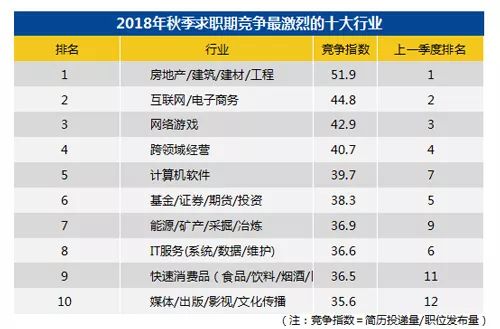 昆明沃尔玛兼职财务的薪资待遇究竟如何？