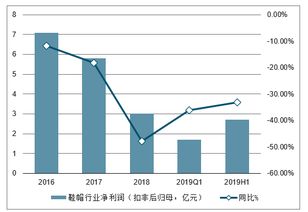 农庄经营能否带来可观收益？盈利前景分析