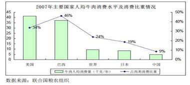 养动物真的能带来经济收益吗？探讨动物养殖的盈利可能性