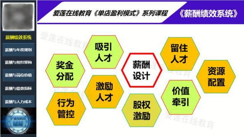 整形美容店盈利模式是怎样的？如何实现持续收益？