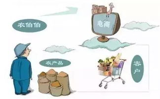 副业卖烤箱真的能赚钱吗？你不知道的隐藏商机！