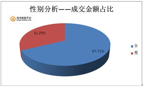 工资保险比例如何设定？怎样的比例才算合理？