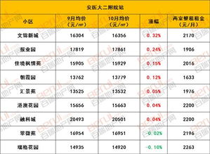 肥西幸福坝地铁站兼职机会，你了解多少？如何申请？