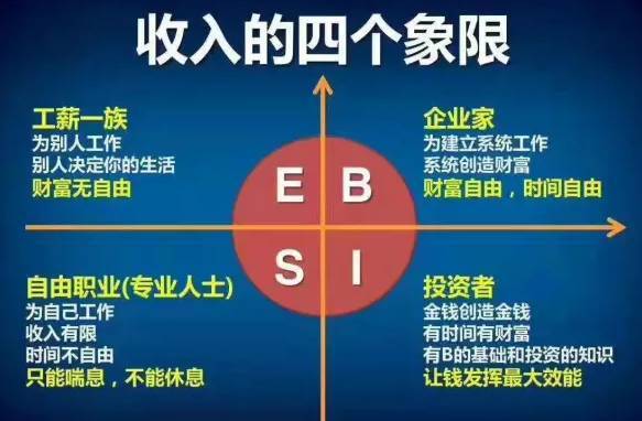 在踏上财富之路前，你该优先掌握哪些知识技能？