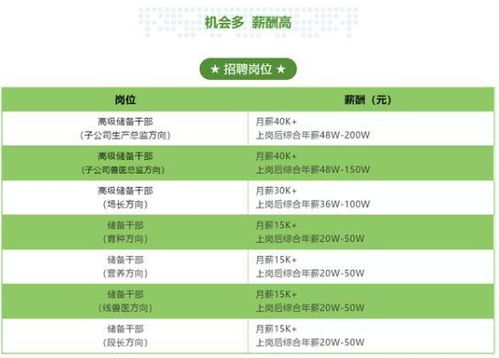 万科跨界养猪，真的成为最赚钱的行业了吗？