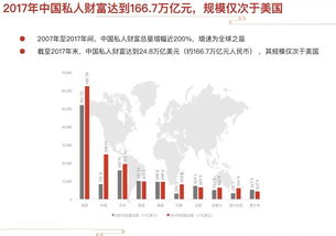中国公司为何能在赚钱方面独领风骚？
