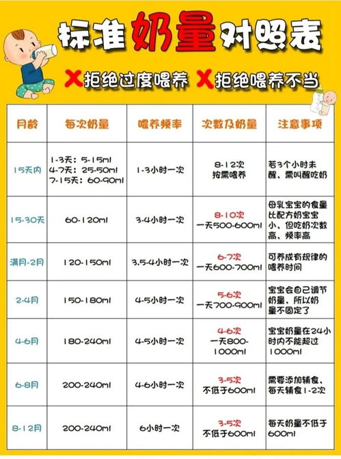 育儿嫂收费标准如何？每小时价格是多少？