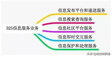 投身挖莲藕行业，经济效益究竟如何？