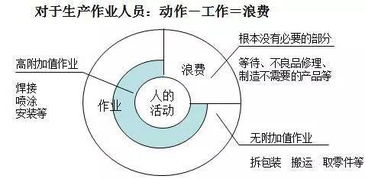 劳务工作如何实现盈利？探秘赚钱过程的详细解析