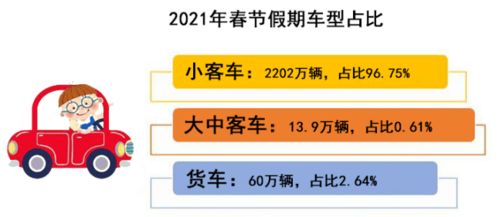 哪种车型生产能迅速带来盈利？