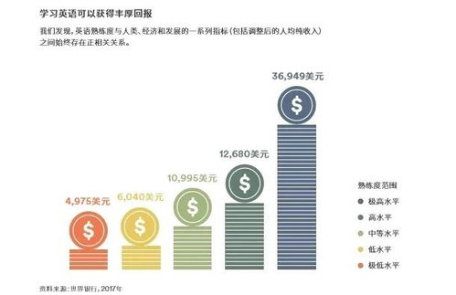 其他客户是如何通过英语实现盈利的？你是否也想掌握这门语言赚钱秘诀？
