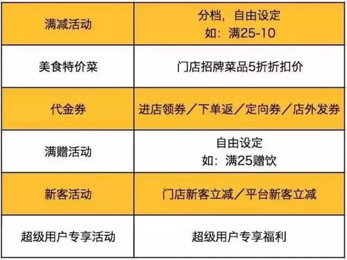 副业卖夜宵真的能赚钱吗？你不知道的盈利秘诀！
