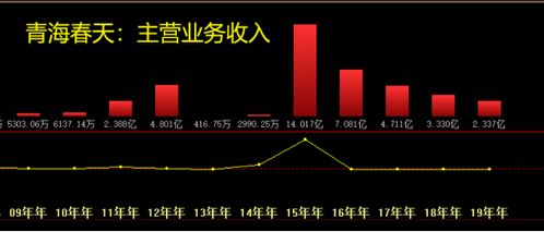什么样的女性拥有持续稳定的赚钱能力？