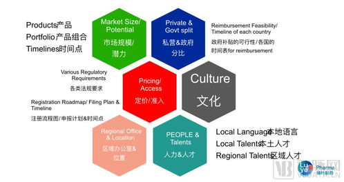 医药仓库配送业务真的能盈利吗？贴吧热议赚钱真相