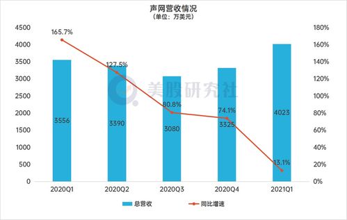 十方教育能否带来稳定收益？真实盈利情况如何？